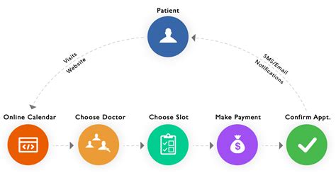 ofw hospital online appointment|Appointment Scheduler.